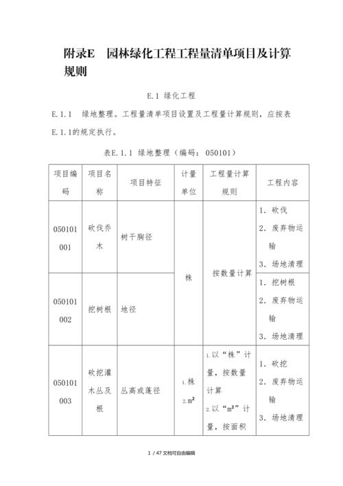 有没有做园林绿化工程结算的大侠？结算怎么做？绿化项目结算流程-图1