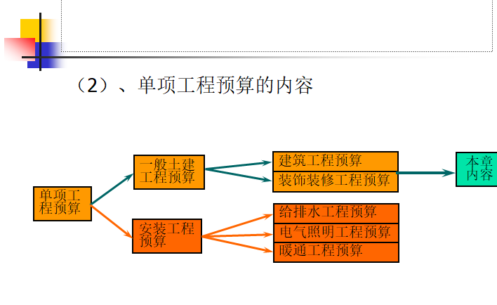 有没有做园林绿化工程结算的大侠？结算怎么做？绿化项目结算流程-图2