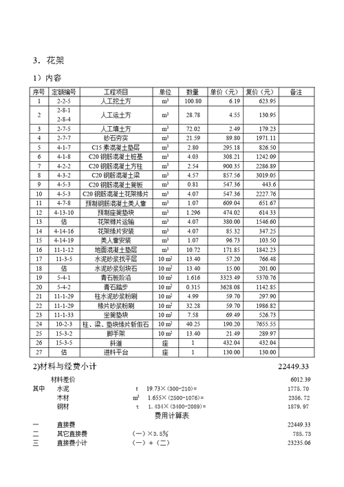 有没有做园林绿化工程结算的大侠？结算怎么做？绿化项目结算流程-图3