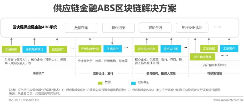 十大即将落地的区块链？区块链 项目 落地-图3