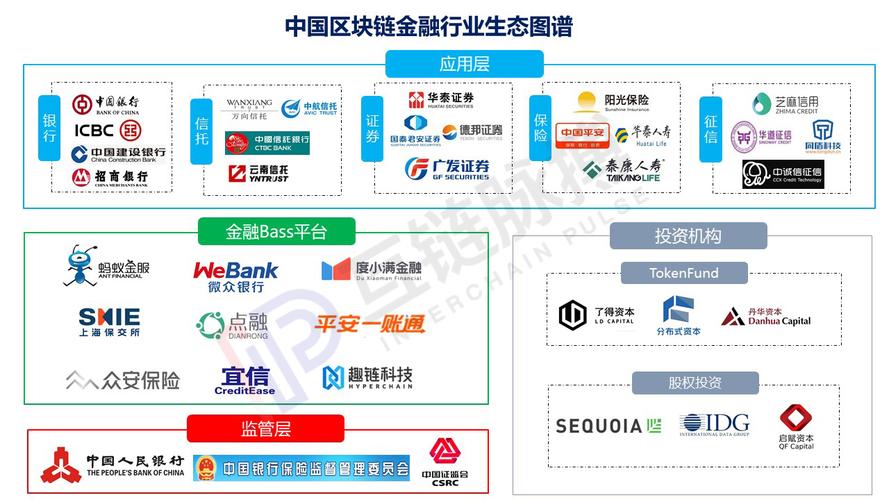 十大即将落地的区块链？区块链 项目 落地-图2