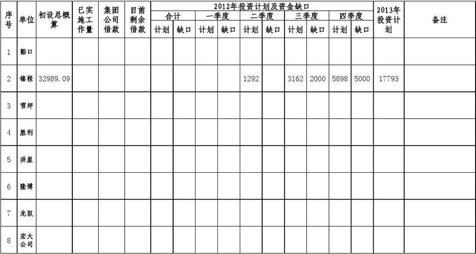 项目资金缺口的原因？项目资金缺口 方案-图1