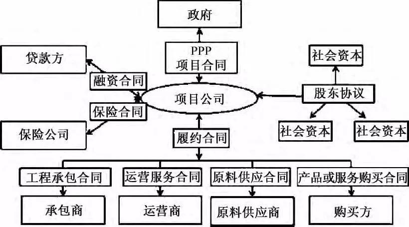 ppp项目竣工结算造价审核要点？中国ppp项目分布-图2