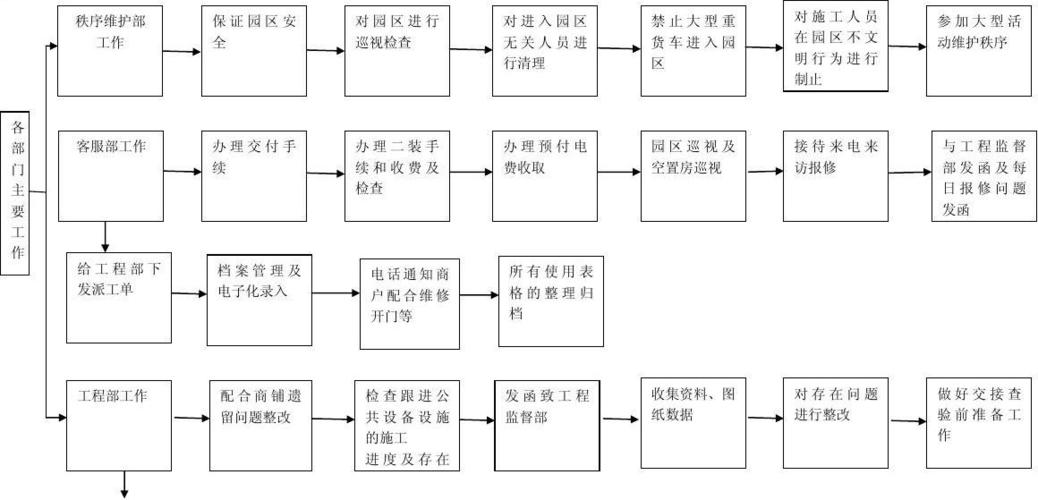 物流工程项目范围？物流子项目-图1