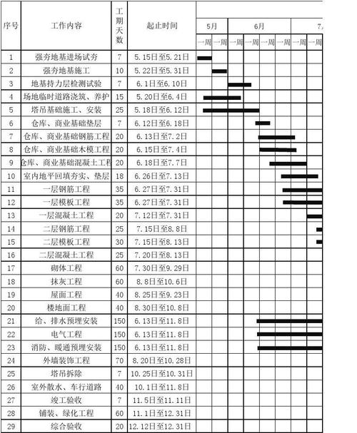 物流工程项目范围？物流子项目-图3