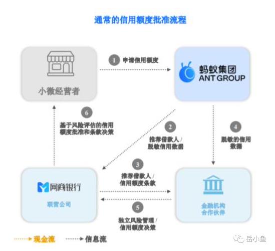 借呗花呗的历史由来？微贷项目推广-图3