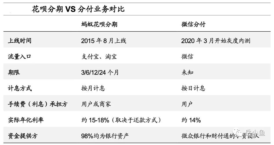 借呗花呗的历史由来？微贷项目推广-图2