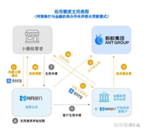 借呗花呗的历史由来？微贷项目推广-图1