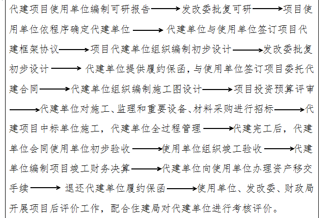 代建单位需要什么资质？政府项目需求特点-图1