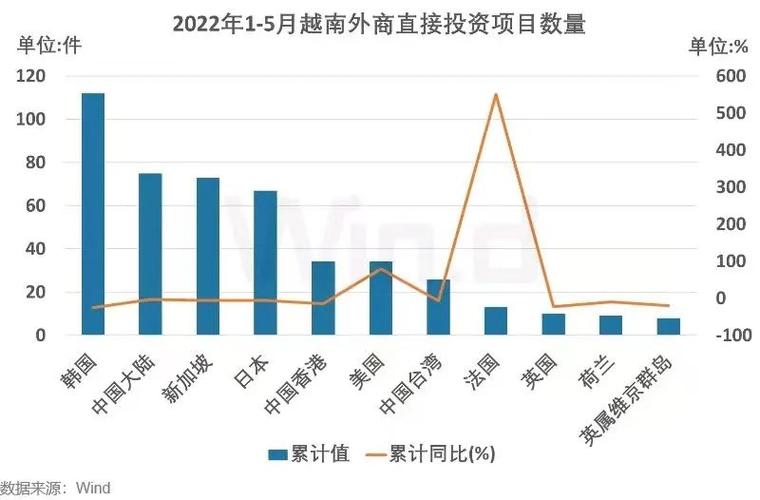 出口型直接投资的概念？出口型项目-图2