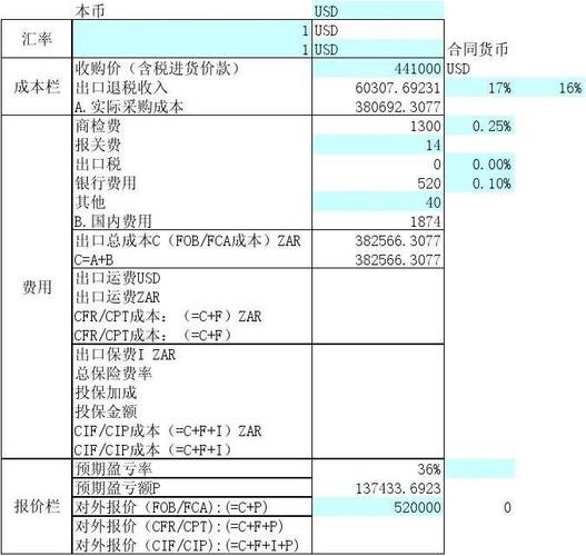 出口型直接投资的概念？出口型项目-图3