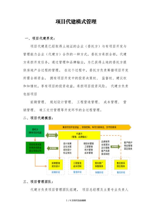 万科代建项目管理模式？代建项目协同-图2