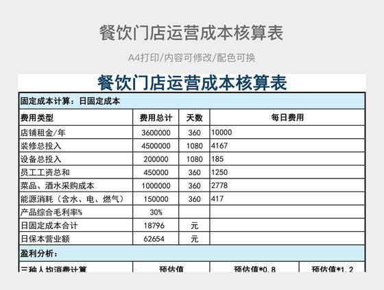 运营提成一般多少？项目运营收入分成-图1