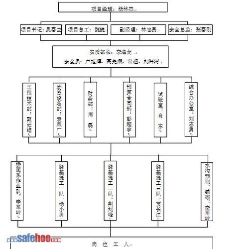 一个项目的研究与实施的基础条件是什么意思？项目相关基础条件-图2