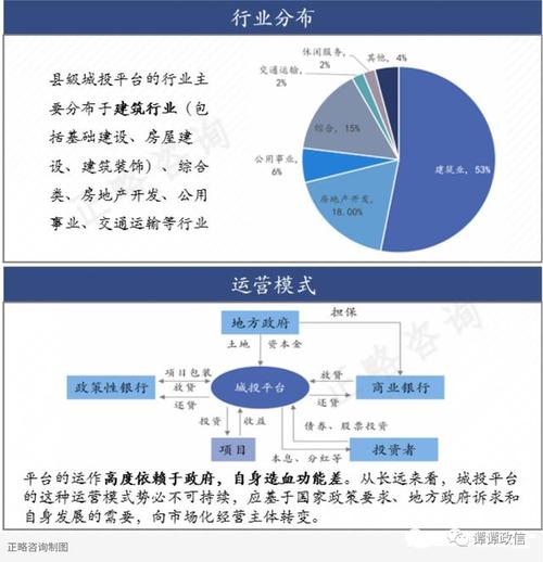 为什么很多项目都得经过城投？城投类项目-图3