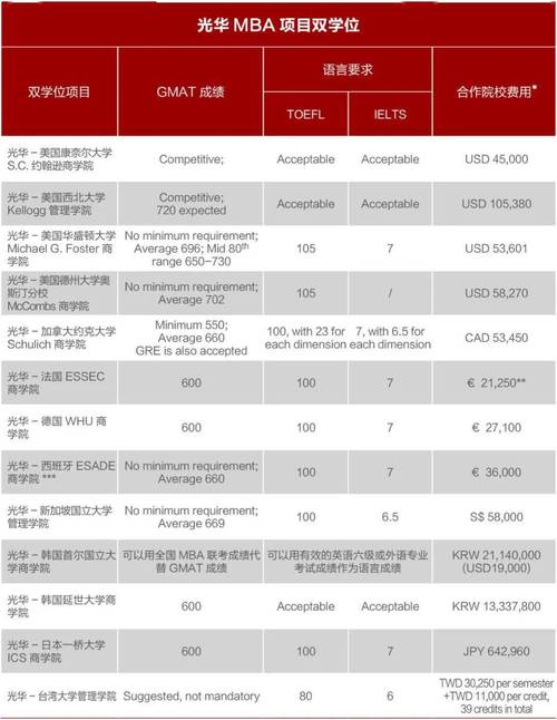 清华大学双学位专业有哪些？清华未来网络项目-图3