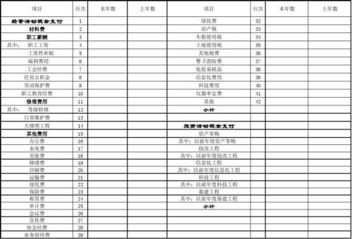 技改费用如何入账？维修项目形成资产-图2