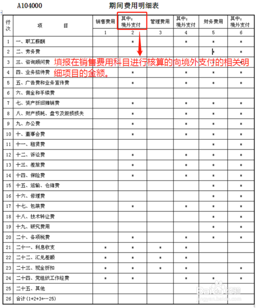 技改费用如何入账？维修项目形成资产-图1