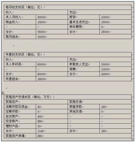 应对财务报表层次风险的策略是？项目执行评估报表-图3