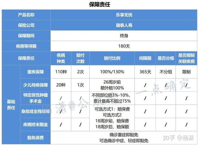 请问金融服务包括哪些方面？寿险服务项目-图3