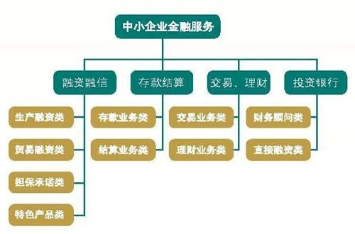 请问金融服务包括哪些方面？寿险服务项目-图1