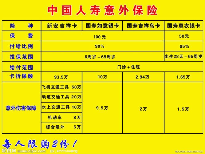 请问金融服务包括哪些方面？寿险服务项目-图2