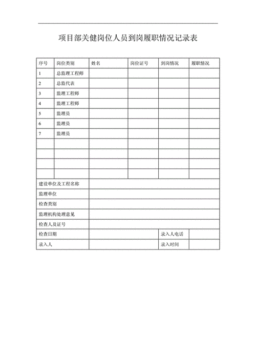 履职表怎么写？项目履职表-图3