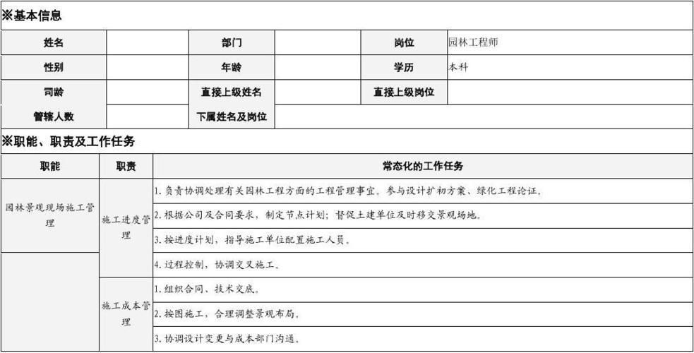 履职表怎么写？项目履职表-图2