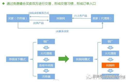 什么是自营什么是联营？施工单位？加强自营施工项目-图1