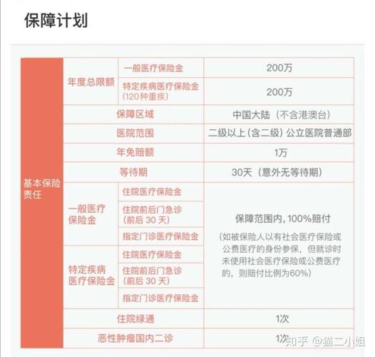 深圳惠民保和众惠保有什么区别？深圳微事实项目-图2