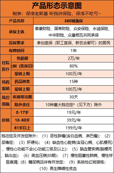 深圳惠民保和众惠保有什么区别？深圳微事实项目-图3