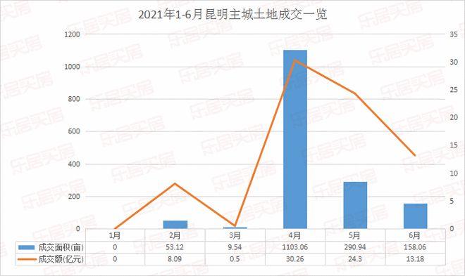 2021年昆明供地计划？供地计划项目-图3