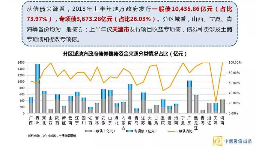 贵州地方隐性债务怎么回事？贵州ppp项目支出-图2