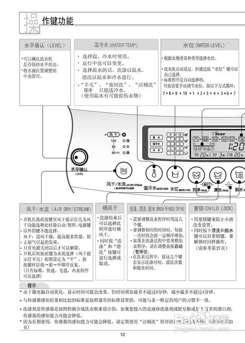 lg滚筒洗衣机显示PPP？ppp项目清理标准-图1