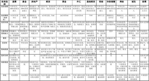 政府投资和国有资金的区别？项目出资与投资-图1