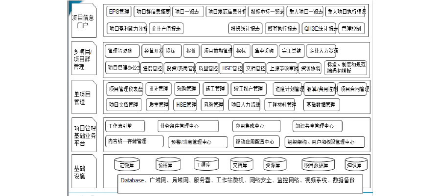 系统集成技术的国家标准？集成公司项目实施-图3