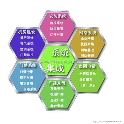 系统集成技术的国家标准？集成公司项目实施-图1