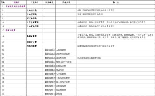 企业的资本类项目的定义是什么？成本类项目的定义？它们的区别？简化资本项目-图1