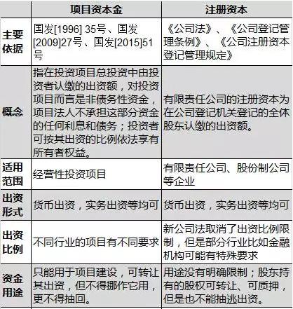 企业的资本类项目的定义是什么？成本类项目的定义？它们的区别？简化资本项目-图2