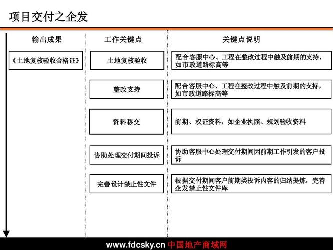 咨询项目交付流程？项目交付考核机制-图3