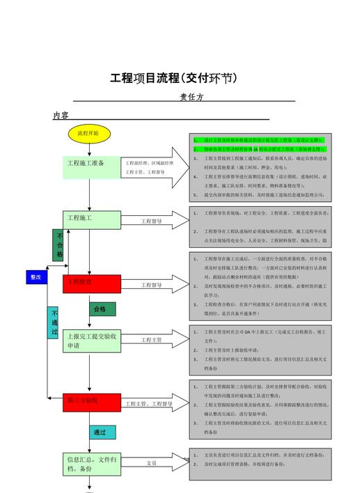 咨询项目交付流程？项目交付考核机制-图1