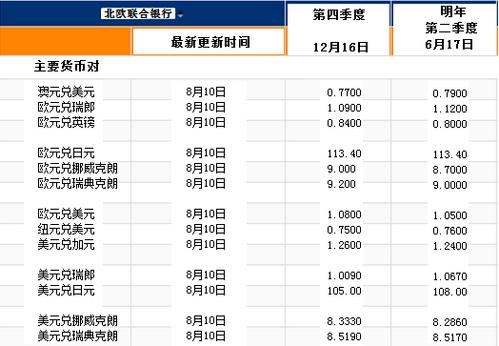 知道汇率怎么计算金额？欧元贷款项目-图2