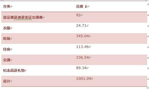 知道汇率怎么计算金额？欧元贷款项目-图3