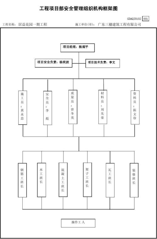 一个建筑公司能分几个项目部？项目公司的机构-图2