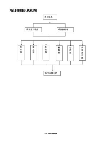 一个建筑公司能分几个项目部？项目公司的机构-图1