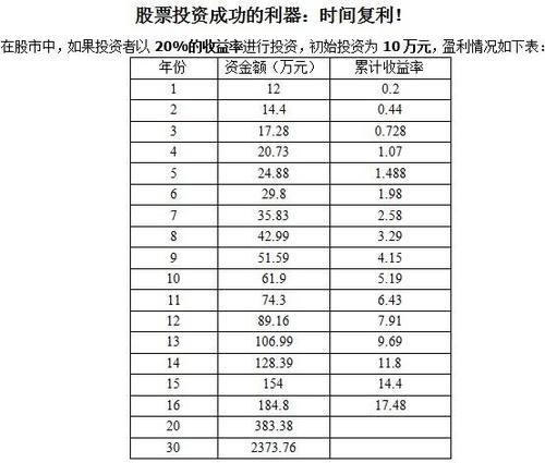 投资美国股市的收入如何纳税？对外投资项目税务-图1