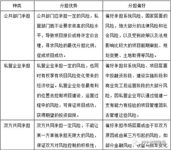 ppp项目的主要风险有？ppp项目的危害-图3