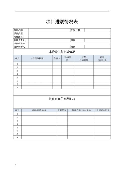 项目过程中遇到的困难及解决方法？项目超期情况报告-图2