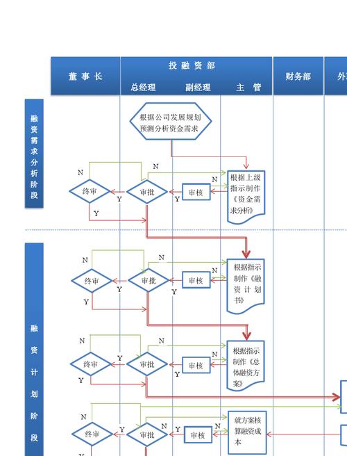 融资的流程有哪些？融资项目汇报材料-图2