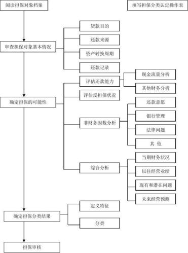 融资的流程有哪些？融资项目汇报材料-图3